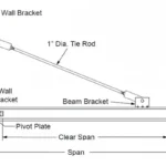 BX Type Light Duty Wall Mounted Jib Crane - Wall Mounted Jib Crane Parts 2 - oniqizhong.com